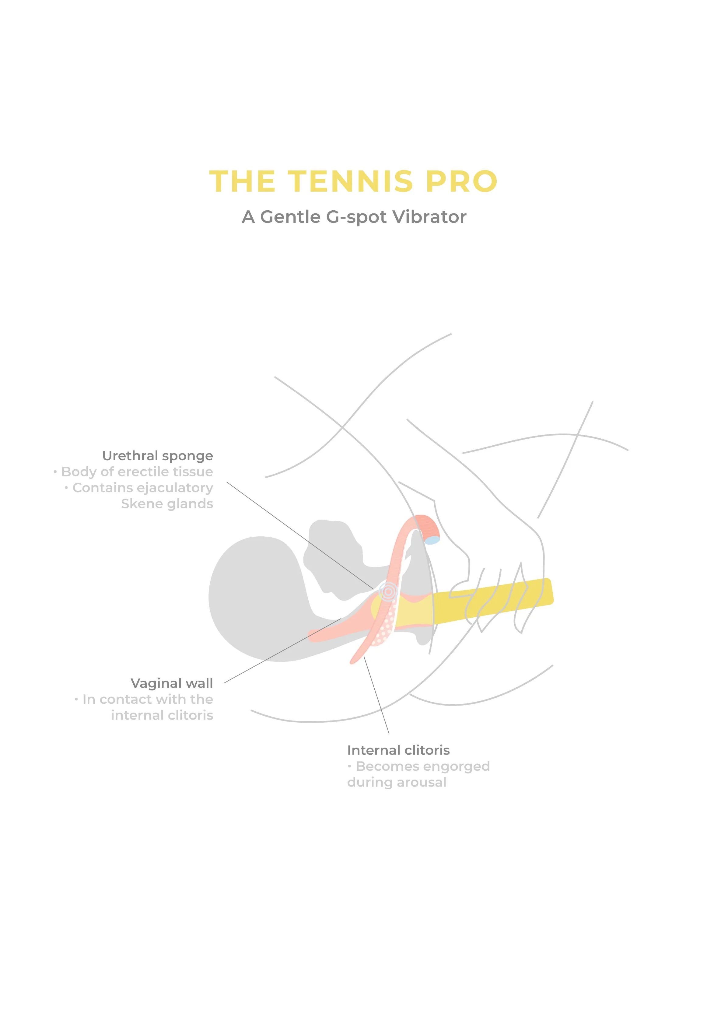 The Tennis Pro by Smile Makers